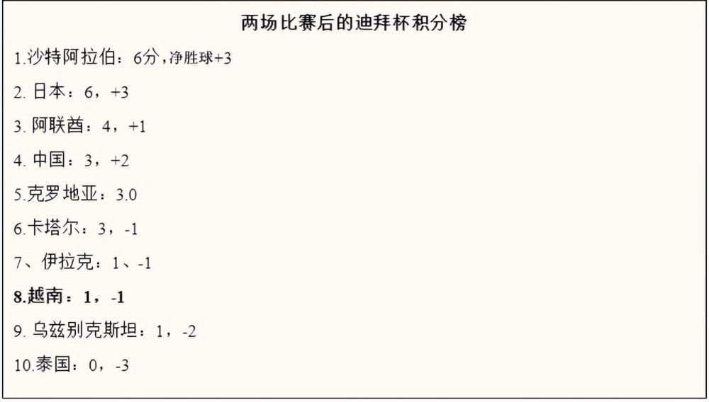 TA皇马跟队：皇马冬窗将联系姆巴佩让其提早决定夏窗是否加盟TheAthletic的皇马跟队MarioCortegana，皇马将在冬窗对姆巴佩有新动作！